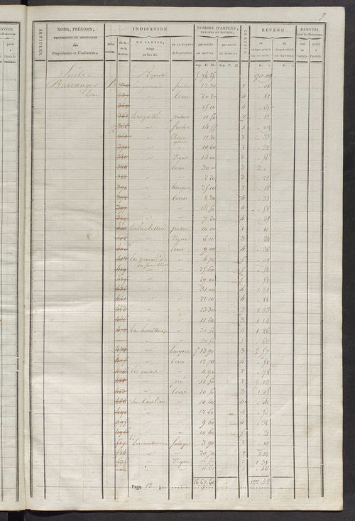 Commune de Saint-Martin-d'Étableau, matrice de rôle pour la contribution cadastrale.