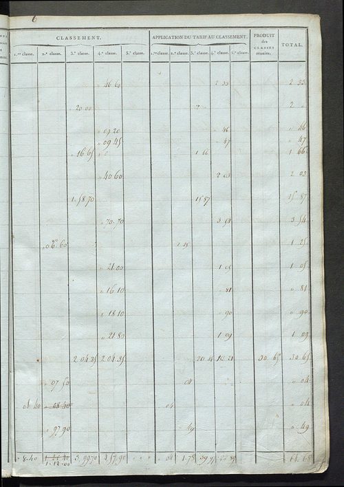 Commune du Grand-Pressigny : section A , de Grandmont, n° 1 à 1205 ; section B, du Bourg, n° 1 à 951 ; section C, de Savigny, n° 1 à 1126 ; section D, de la Baudichonne, n° 1 à 979.