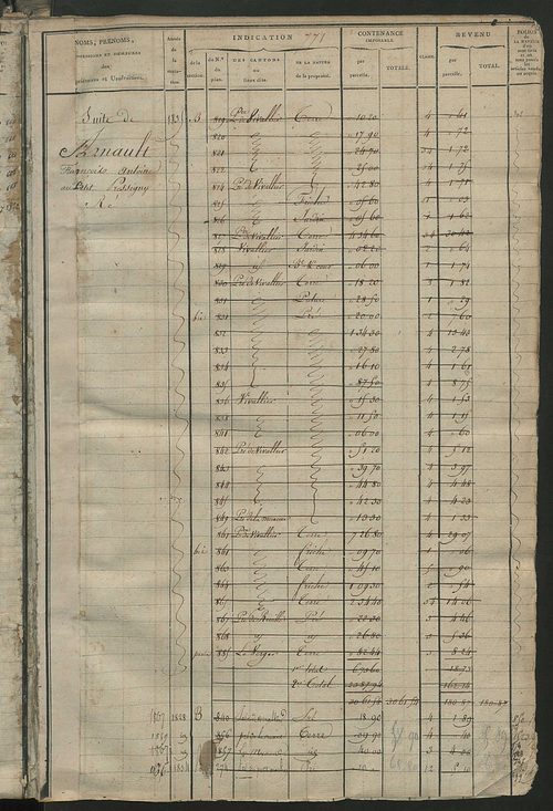 Matrice des propriétés foncières, fol. 759 à 1542; récapitulation des contenances et des revenus de la matrice cadastrale, 1823-1837 ; table alphabétique des propriétaires (le Grand-Pressigny et Saint-Martin-d'Etableau).
