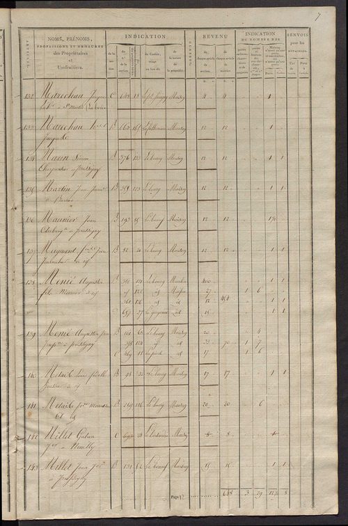 Commune du Grand-Pressigny, matrice de rôle pour la contribution foncière et celle des portes et fenêtres.
