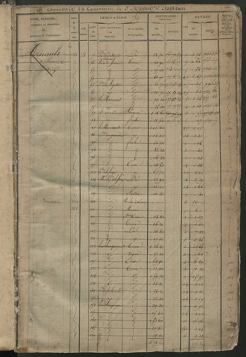 Matrice des propriétés foncières, fol. 759 à 1542; récapitulation des contenances et des revenus de la matrice cadastrale, 1823-1837 ; table alphabétique des propriétaires (le Grand-Pressigny et Saint-Martin-d'Etableau).