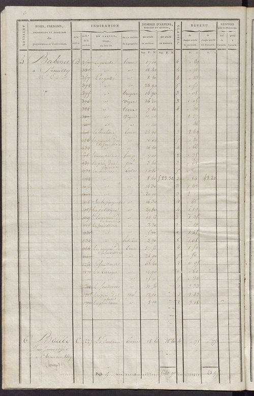 Commune de Saint-Martin-d'Étableau, matrice de rôle pour la contribution cadastrale.