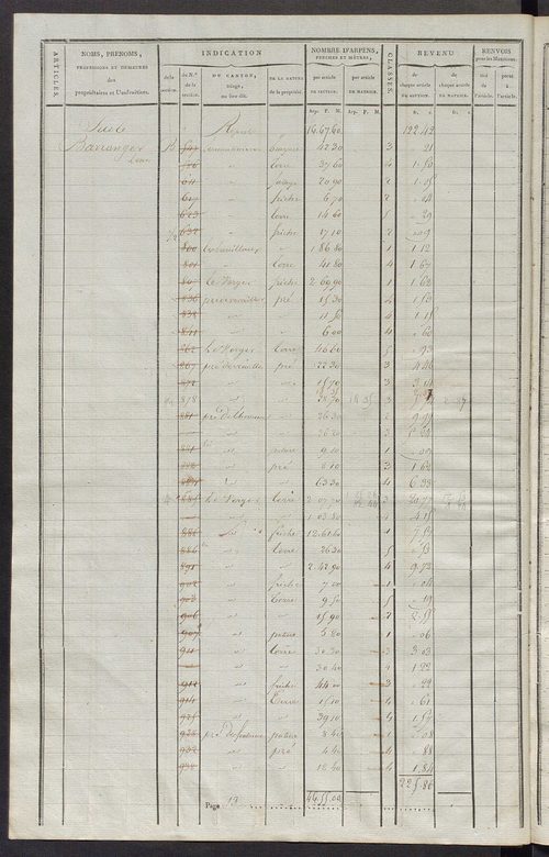Commune de Saint-Martin-d'Étableau, matrice de rôle pour la contribution cadastrale.