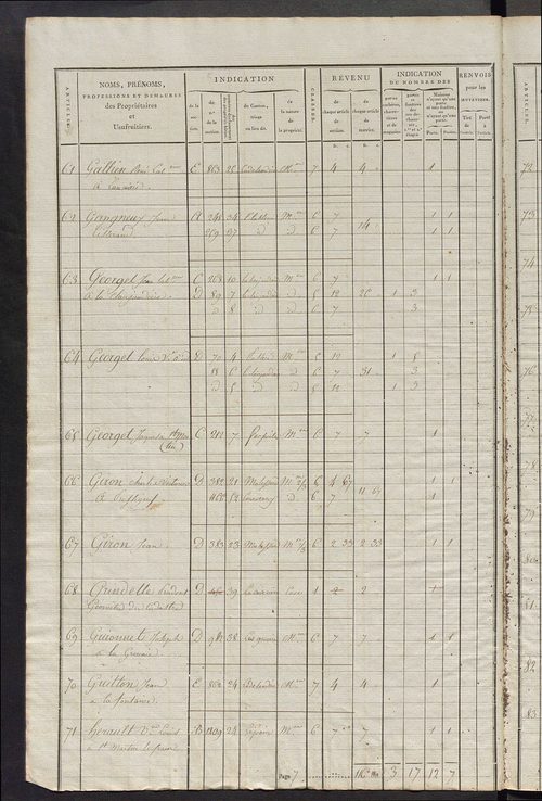 Commune de Saint-Martin-d'Étableau, matrice de rôle pour la contribution foncière et celle des portes et fenêtres.