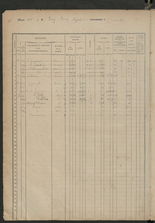 Matrice des propriétés foncières, fol. 1543 à 1942.