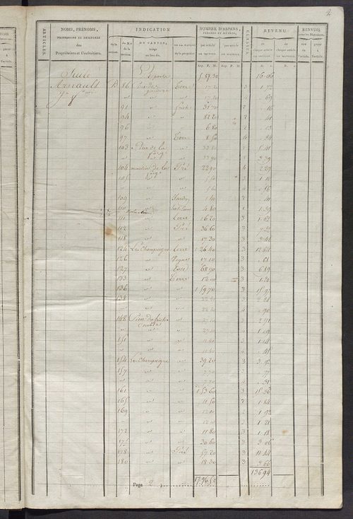 Commune de Saint-Martin-d'Étableau, matrice de rôle pour la contribution cadastrale.