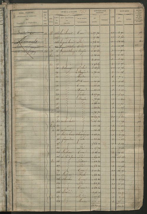 Matrice des propriétés foncières, fol. 759 à 1542; récapitulation des contenances et des revenus de la matrice cadastrale, 1823-1837 ; table alphabétique des propriétaires (le Grand-Pressigny et Saint-Martin-d'Etableau).