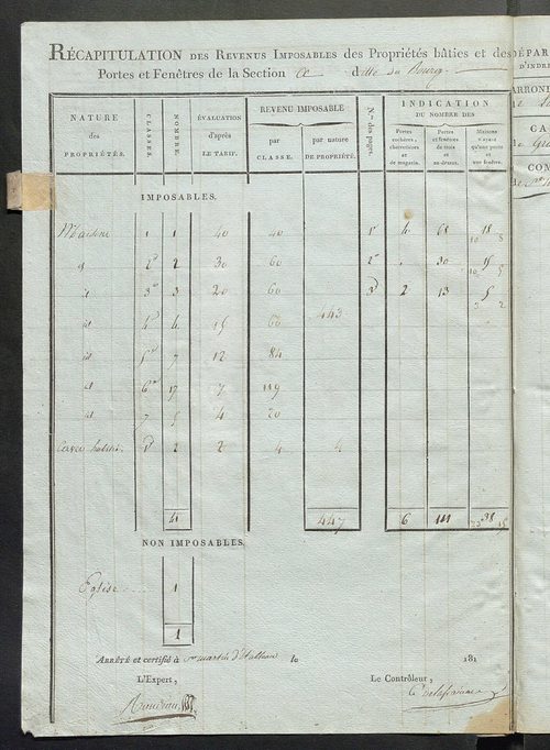 Commune de Saint-Martin-d'Étableau, états de classement des propriétés bâties.