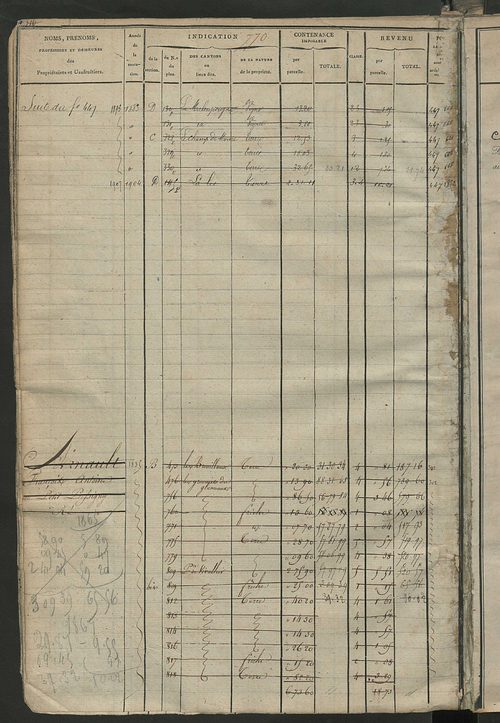 Matrice des propriétés foncières, fol. 759 à 1542; récapitulation des contenances et des revenus de la matrice cadastrale, 1823-1837 ; table alphabétique des propriétaires (le Grand-Pressigny et Saint-Martin-d'Etableau).