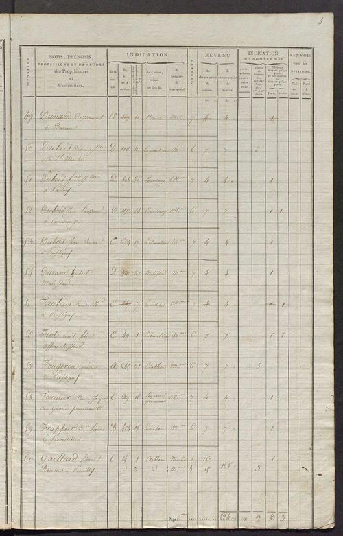 Commune de Saint-Martin-d'Étableau, matrice de rôle pour la contribution foncière et celle des portes et fenêtres.