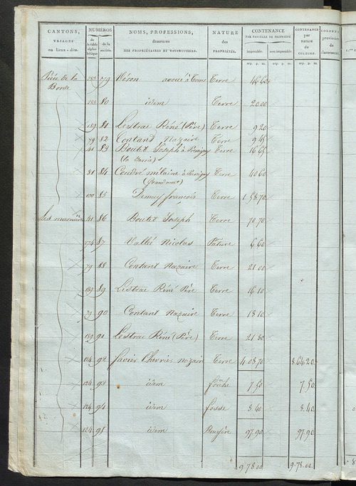 Commune du Grand-Pressigny : section A , de Grandmont, n° 1 à 1205 ; section B, du Bourg, n° 1 à 951 ; section C, de Savigny, n° 1 à 1126 ; section D, de la Baudichonne, n° 1 à 979.