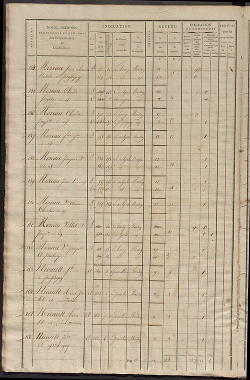 Commune du Grand-Pressigny, matrice de rôle pour la contribution foncière et celle des portes et fenêtres.