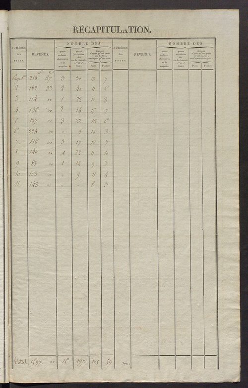 Commune de Saint-Martin-d'Étableau, matrice de rôle pour la contribution foncière et celle des portes et fenêtres.