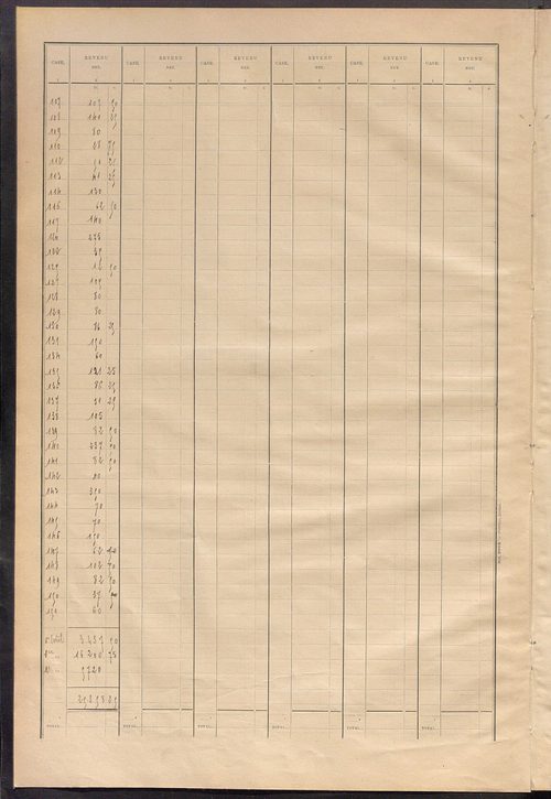 Matrice des propriétés bâties ; récapitulation ; table alphabétique des propriétaires.