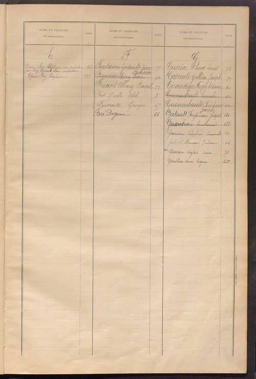 Matrice des propriétés bâties ; récapitulation ; table alphabétique des propriétaires.