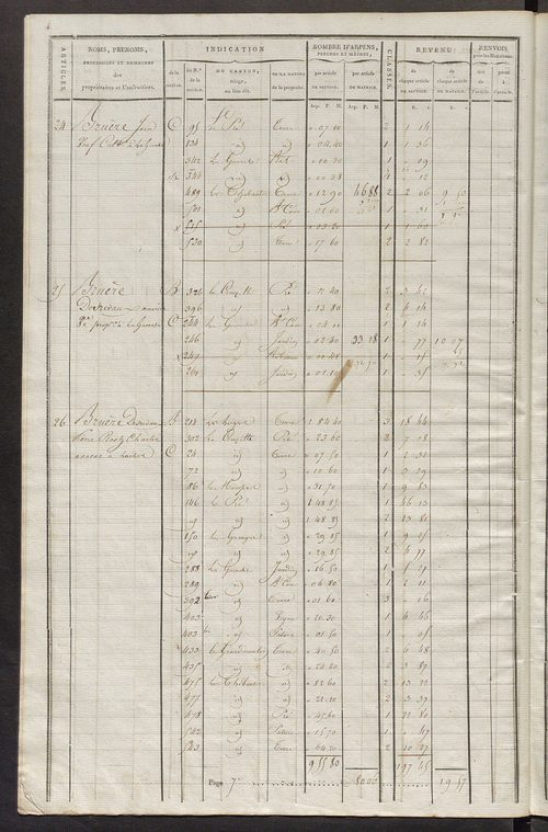 Matrice de rôle pour la contribution cadastrale.