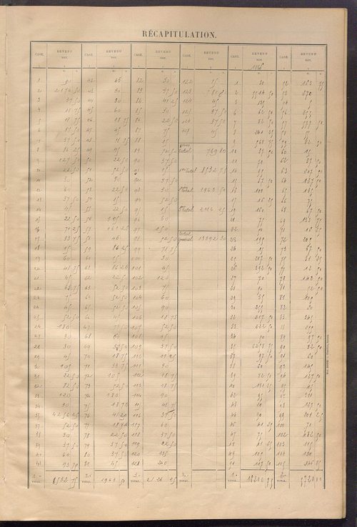 Matrice des propriétés bâties ; récapitulation ; table alphabétique des propriétaires.