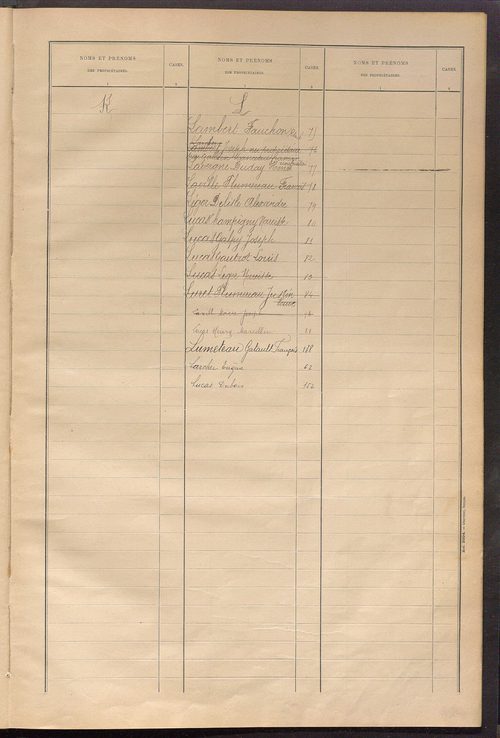 Matrice des propriétés bâties ; récapitulation ; table alphabétique des propriétaires.