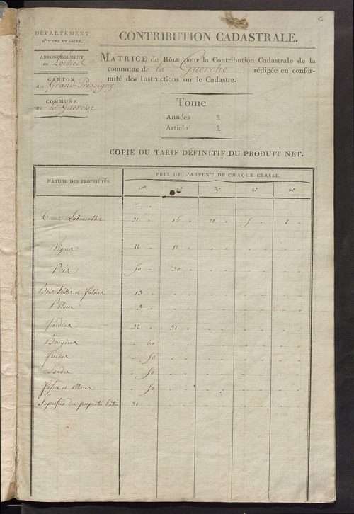 Matrice de rôle pour la contribution cadastrale.