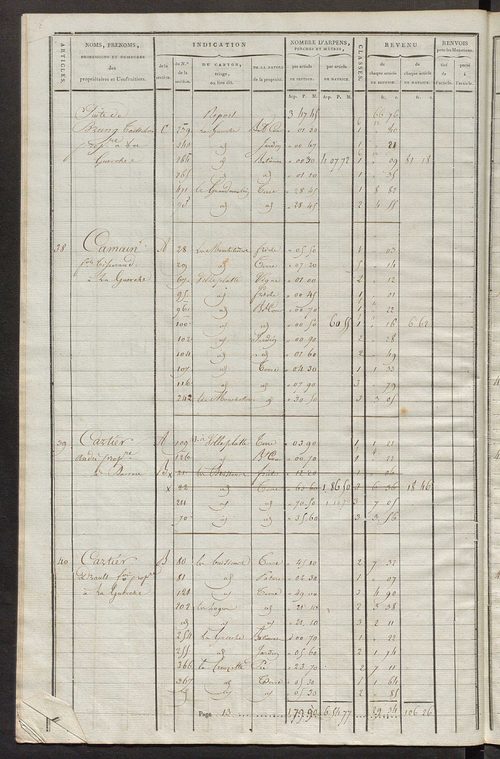 Matrice de rôle pour la contribution cadastrale.