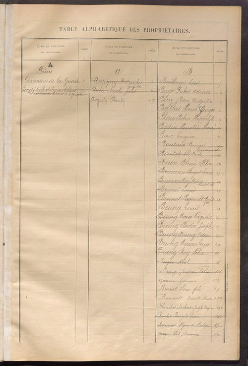 Matrice des propriétés bâties ; récapitulation ; table alphabétique des propriétaires.