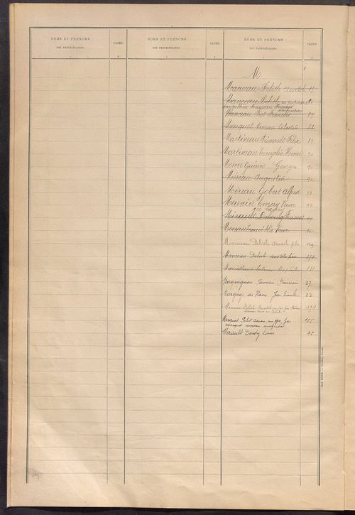 Matrice des propriétés bâties ; récapitulation ; table alphabétique des propriétaires.