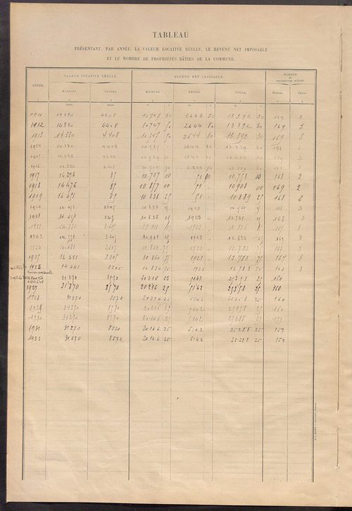 Matrice des propriétés bâties ; récapitulation ; table alphabétique des propriétaires.