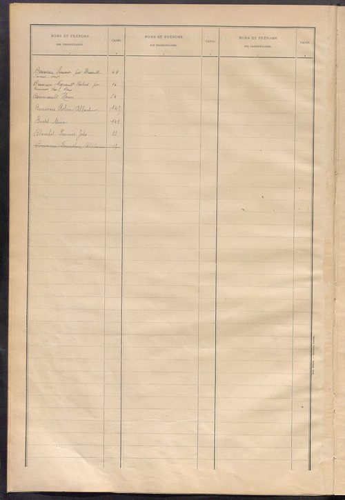 Matrice des propriétés bâties ; récapitulation ; table alphabétique des propriétaires.