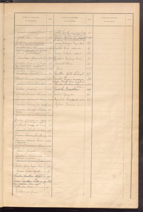 Matrice des propriétés bâties ; récapitulation ; table alphabétique des propriétaires.