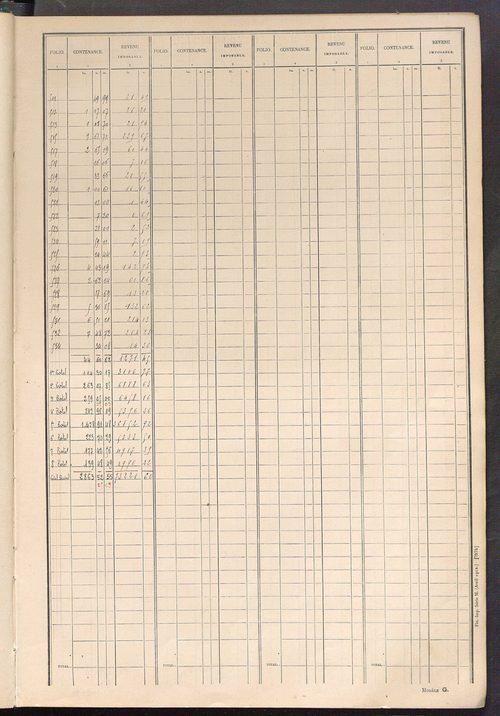 Tableau présentant les augmentations et les diminutions survenues dans la matière imposable ; récapitulation ; table alphabétique des propriétaires ; matrice des propriétés non bâties, fol. 1 à 488.