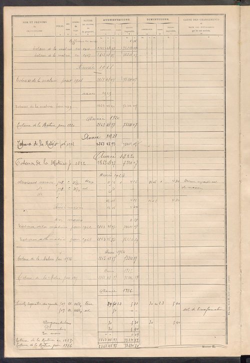 Tableau présentant les augmentations et les diminutions survenues dans la matière imposable ; récapitulation ; table alphabétique des propriétaires ; matrice des propriétés non bâties, fol. 1 à 488.