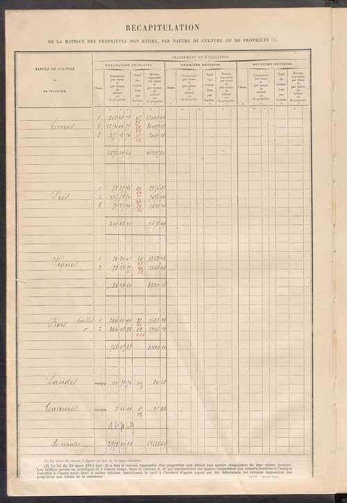 Tableau présentant les augmentations et les diminutions survenues dans la matière imposable ; récapitulation ; table alphabétique des propriétaires ; matrice des propriétés non bâties, fol. 1 à 488.