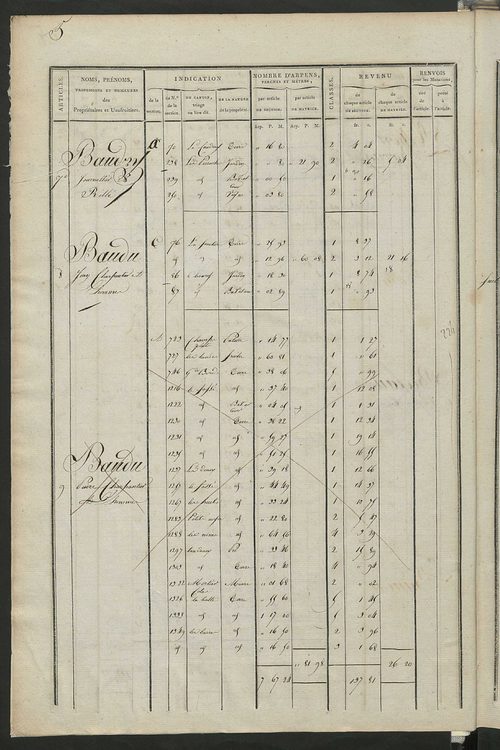 Matrice de rôle pour la contribution foncière, art. 1 à 197 ; matrice de rôle pour la contribution foncière et celle des portes et fenêtres.
