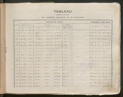 Table des comptes de la matrice. Comptes actifs personnes morales et A - D.