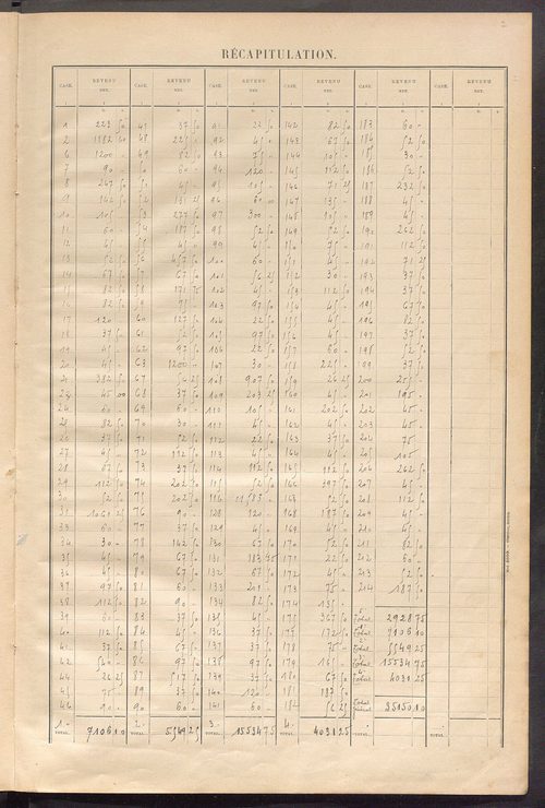 Matrice des propriétés bâties ; récapitulation ; table alphabétique des propriétaires.