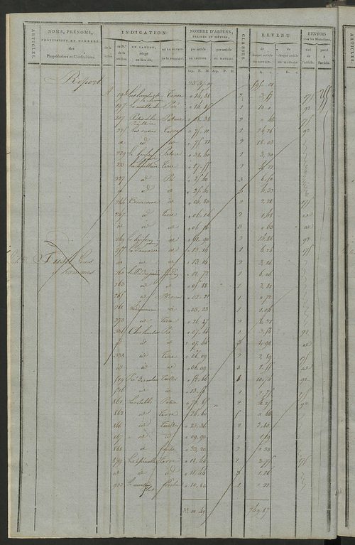 Matrice de rôle pour la contribution cadastrale, art. 198 à 369.