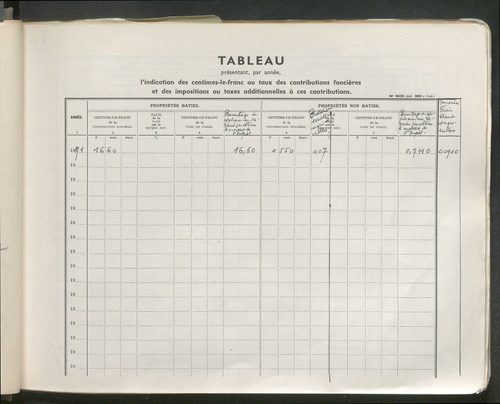 Table des comptes de la matrice. Comptes actifs personnes morales et A - D.