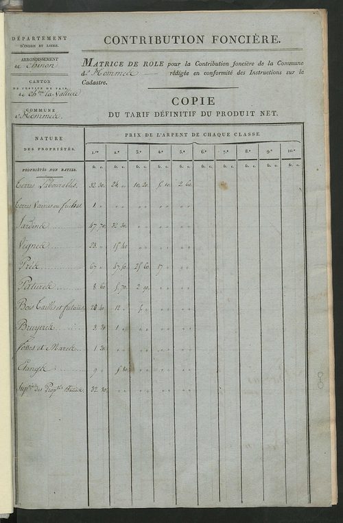 Matrice de rôle pour la contribution foncière, art. 1 à 197 ; matrice de rôle pour la contribution foncière et celle des portes et fenêtres.