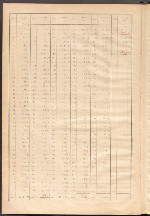 Matrice des propriétés bâties ; récapitulation ; table alphabétique des propriétaires.
