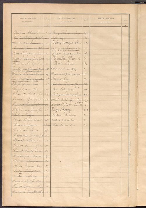 Matrice des propriétés bâties ; récapitulation ; table alphabétique des propriétaires.