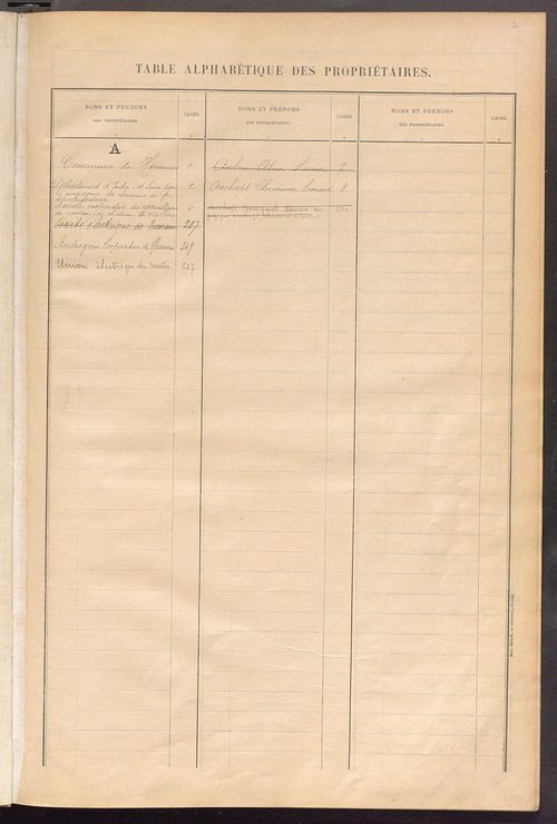 Matrice des propriétés bâties ; récapitulation ; table alphabétique des propriétaires.