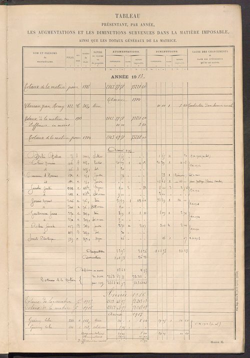 Tableau présentant les augmentations et les diminutions survenues dans la matière imposable ; récapitulation ; table alphabétique des propriétaires ; matrice des propriétés non bâties, fol. 1 à 488.