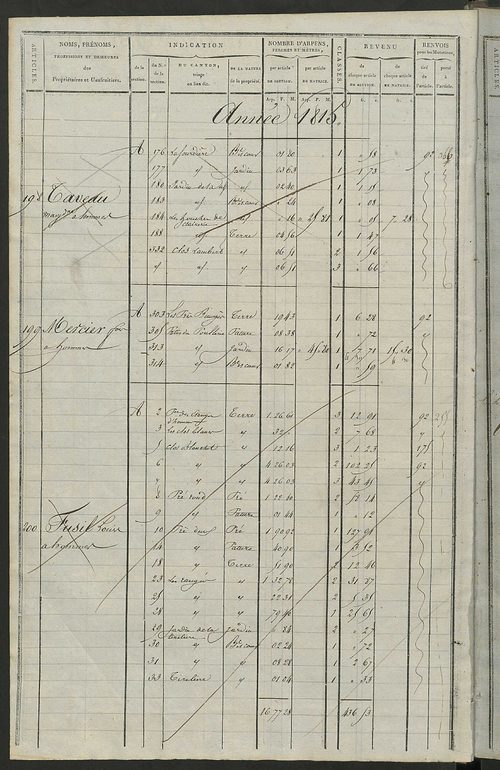 Matrice de rôle pour la contribution cadastrale, art. 198 à 369.