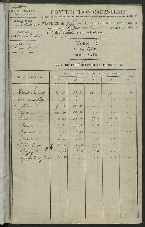 Matrice de rôle pour la contribution cadastrale, art. 198 à 369.