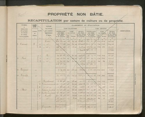 Table des comptes de la matrice. Comptes actifs personnes morales et A - D.