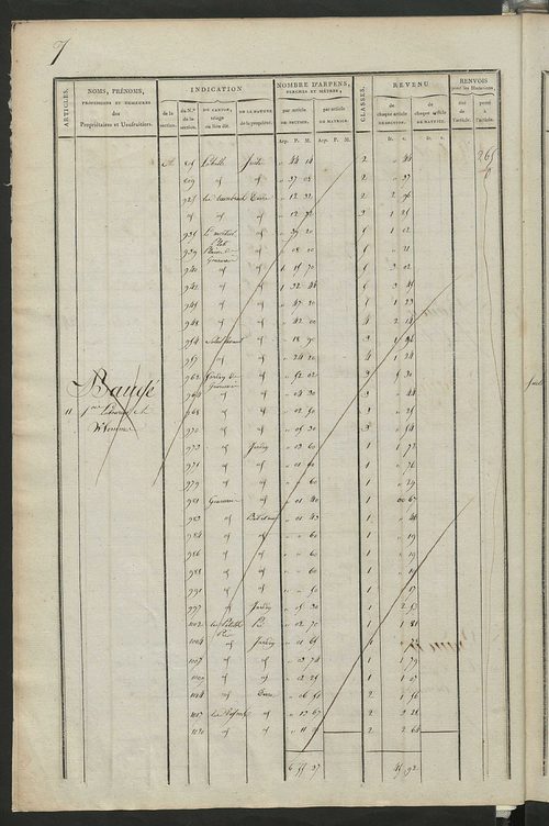 Matrice de rôle pour la contribution foncière, art. 1 à 197 ; matrice de rôle pour la contribution foncière et celle des portes et fenêtres.
