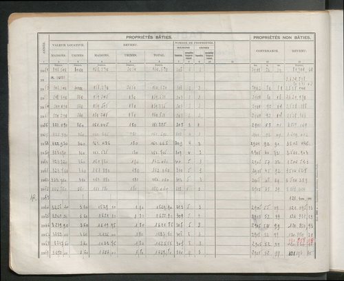 Table des comptes de la matrice. Comptes actifs personnes morales et A - D.