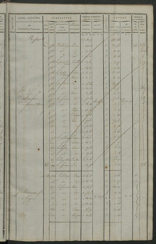 Matrice de rôle pour la contribution cadastrale, art. 198 à 369.