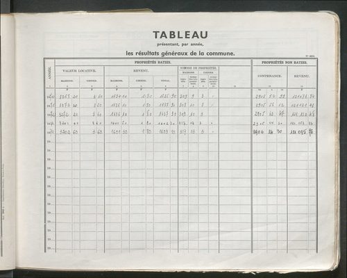 Table des comptes de la matrice. Comptes actifs personnes morales et A - D.