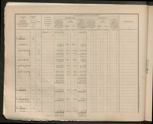 Table des comptes de la matrice. Comptes actifs personnes morales et A - D.